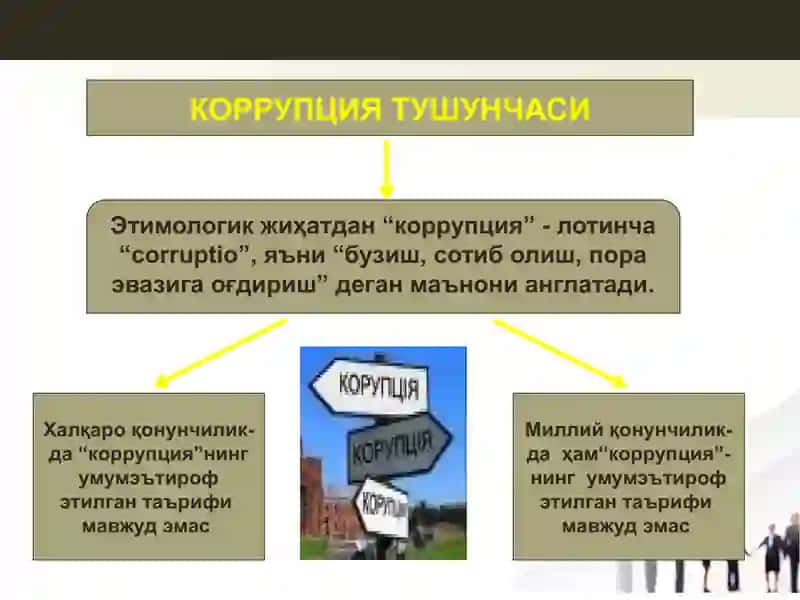 Korrupsiya tushunchasining ma’nosi va shakllanish tarixi 4