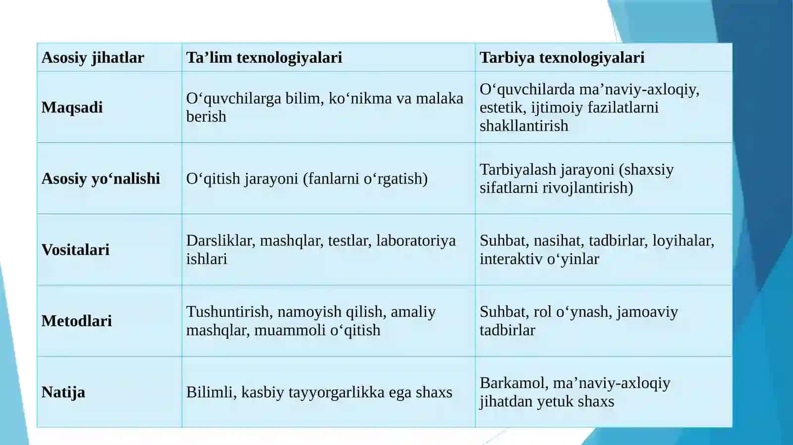 Tarbiyatexnologiyalari 4