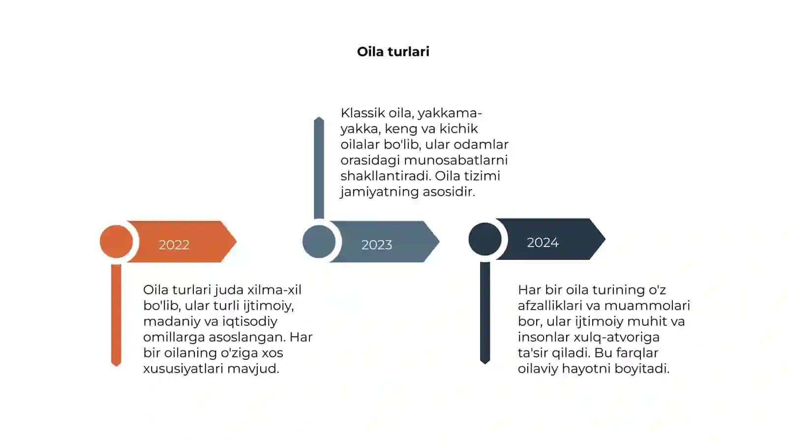 Oila 4
