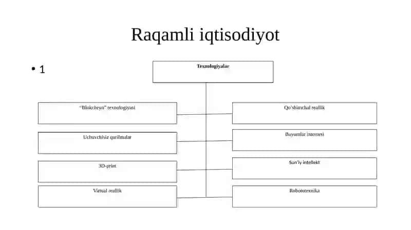 Raqamli iqtisodiyot tarkibiy qismlari 4