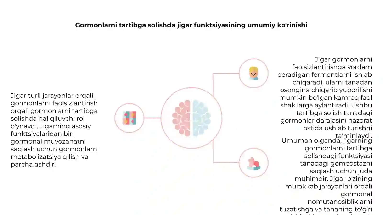Jigarda garmonlarning inaktivatsiyasi 4