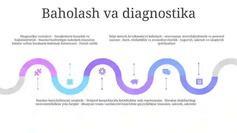 Harakatlanuvchi Faollik Muammolari 4