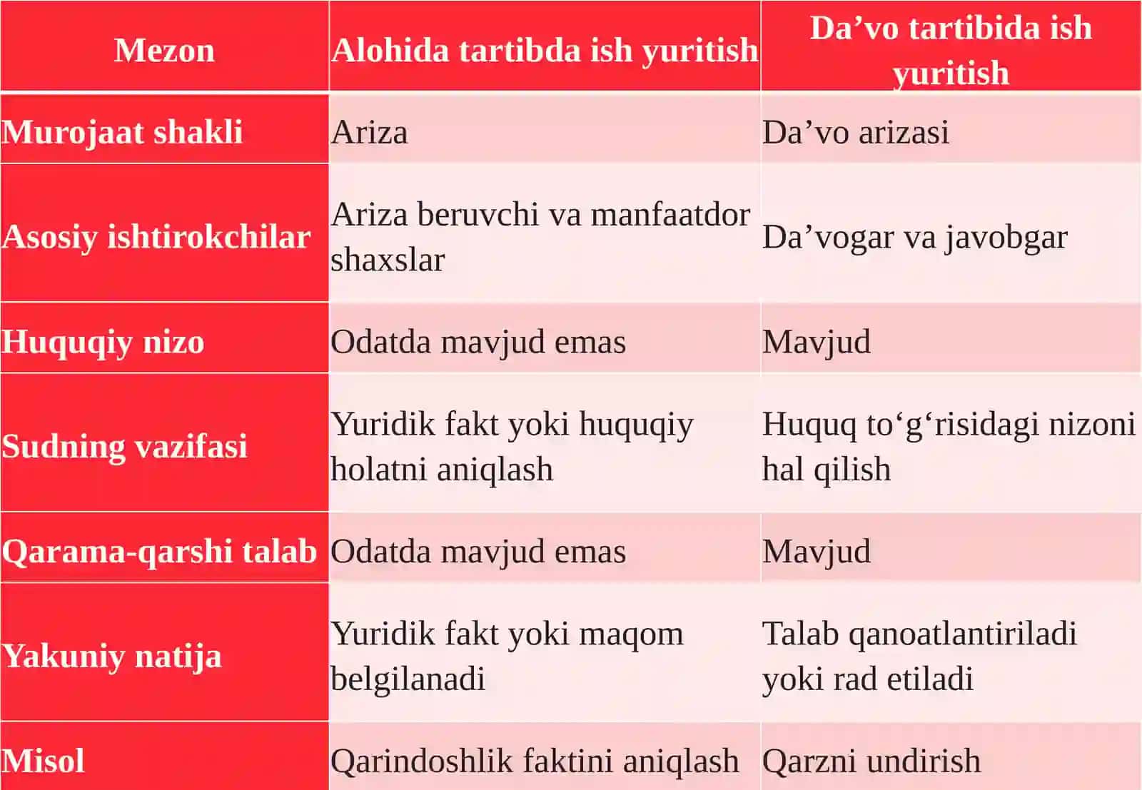 Alohidat tartibda ishyuritish tushunchasi va turlari 4