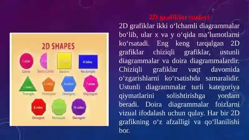 Iqtisodiyahborotni tahlil qilish uchun ma'lumotlarni vizuallashtirish 4