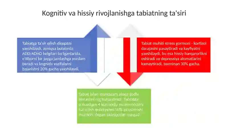 Tabiatning inson rivojlanishidagi ahamiyati 4