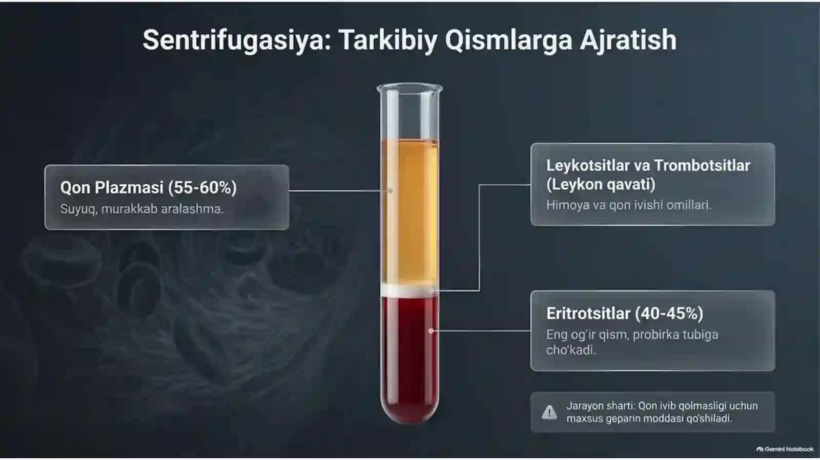 Qon plazmasining biokimyosi 4