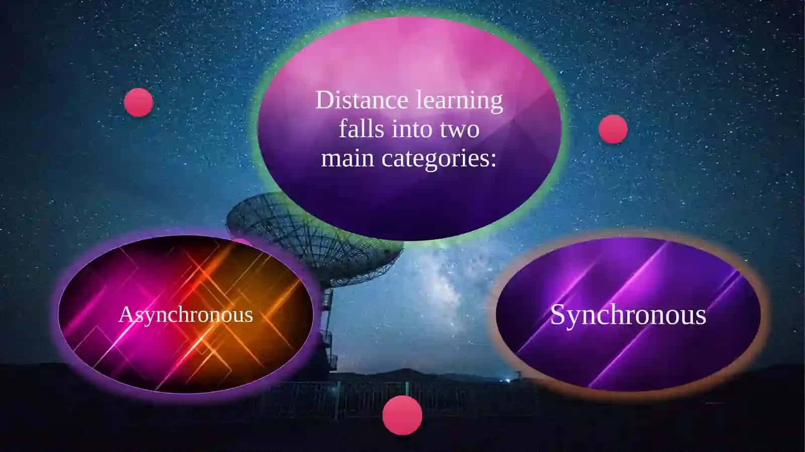 Distancelearning 4