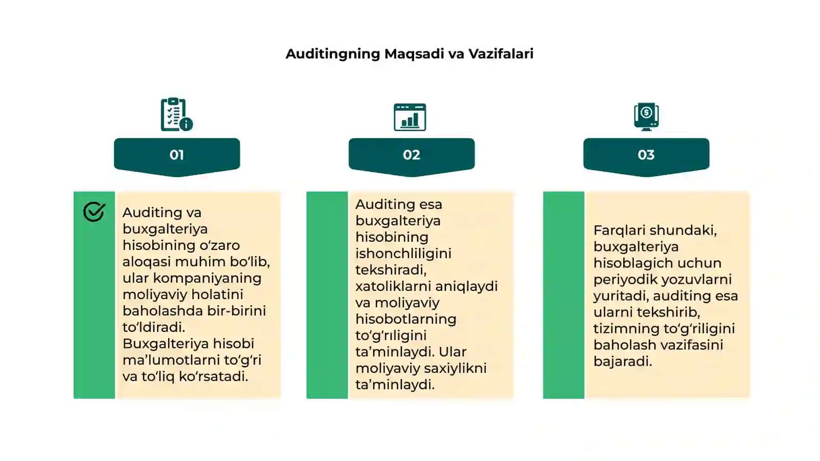 Audit va Buxgalteriya Hisobi: Asosiy Tushunchalar 4