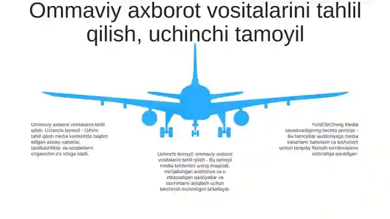 Mediasavodxonlikning Yunesko Tomonidan Ilgari Surilgan 5 Tamoyili 4