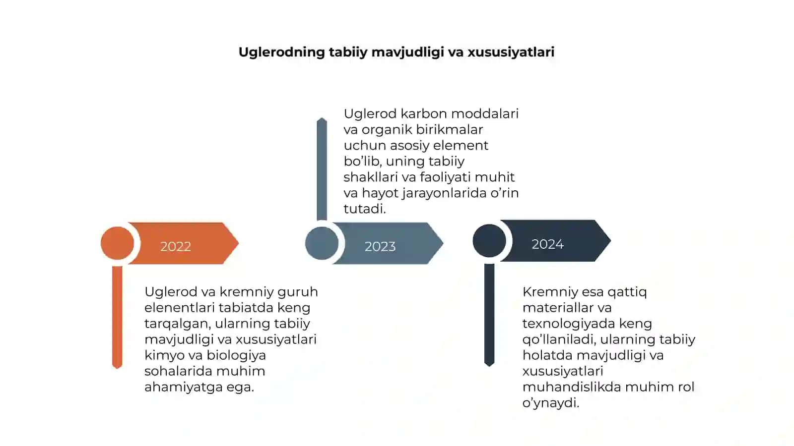 Uglerod va kremniy guruhi elenentlari 4