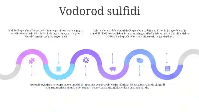 Oltingugurt Sulfat Kislota Ishlab Chiqarish Uchun Xomashyo Materiallari 4