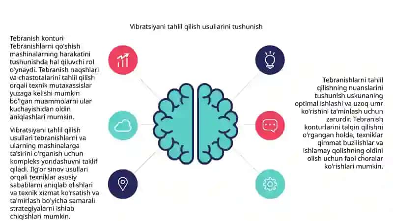 Tebranish konturi tebranishlarni qo'shish 4