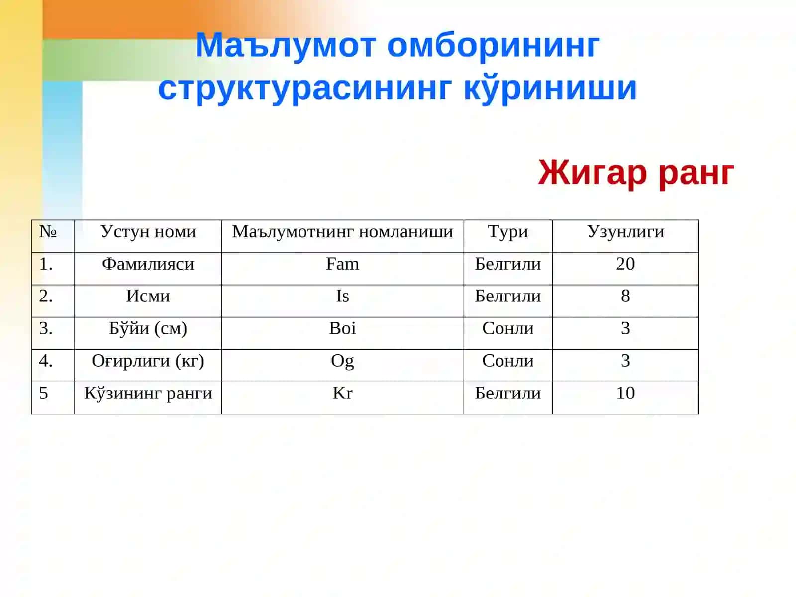 Маълумотлар омбори 4
