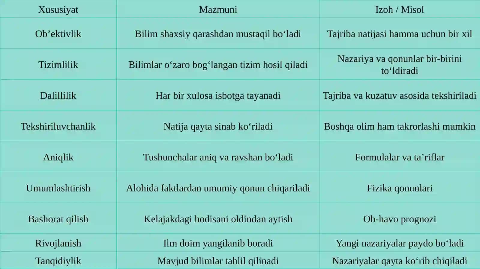 Ilmiy bilishning o‘ziga xos xususiyatlari 4