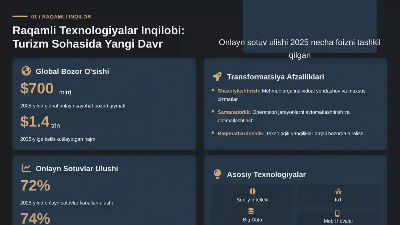 Turizm va mehmonxona biznesi taraqqiyotida raqamli texnologiyalar oʻrni va taʼsiri. 4