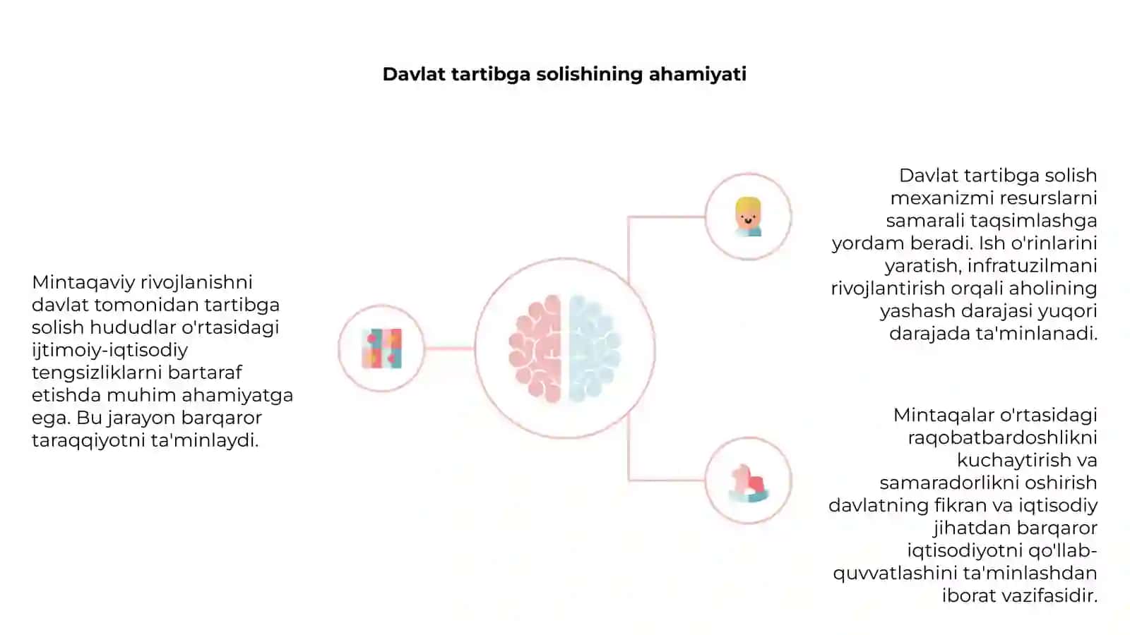 Mintaqaviy rivojlanishni davlat tomonidan tartibga solish 4