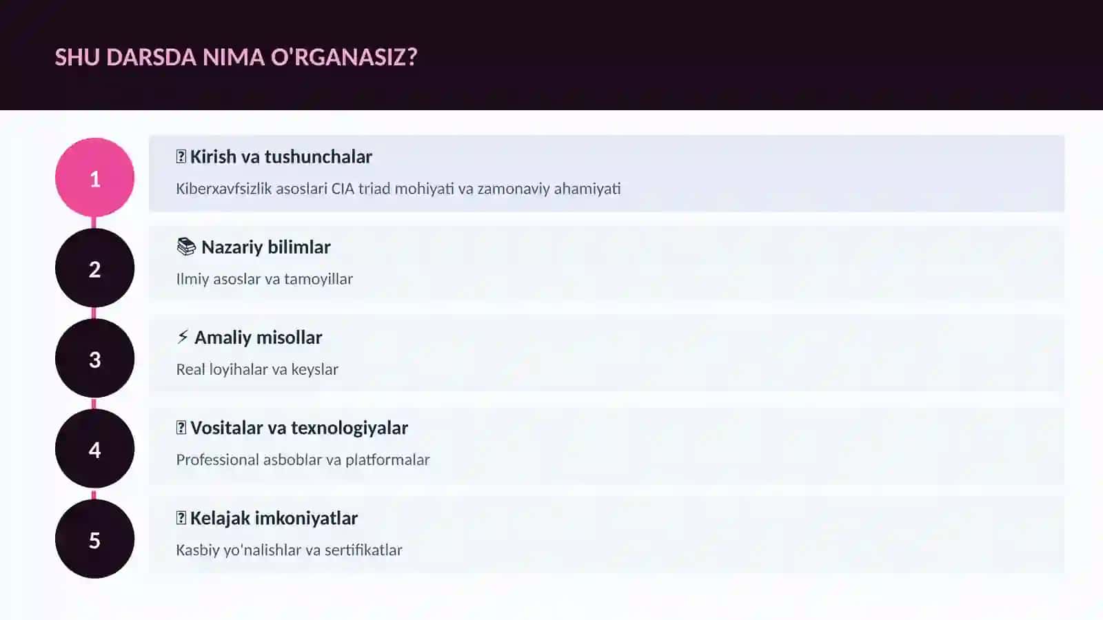 KIBERXAVFSIZLIK 4