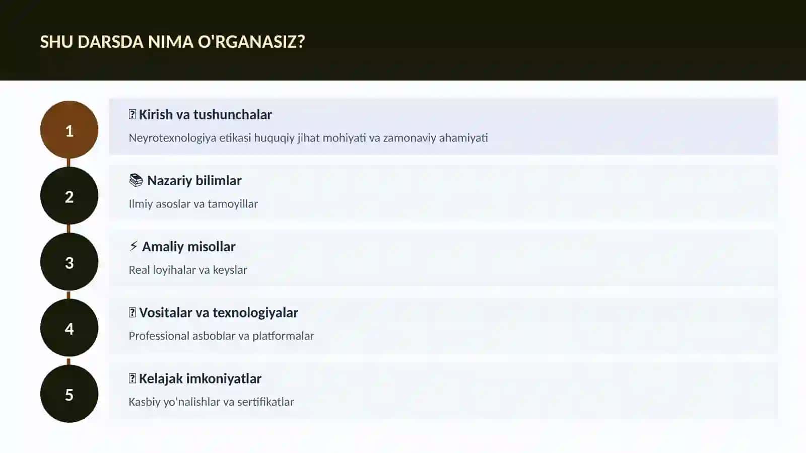 Neyrotexnologiya va Miya 4
