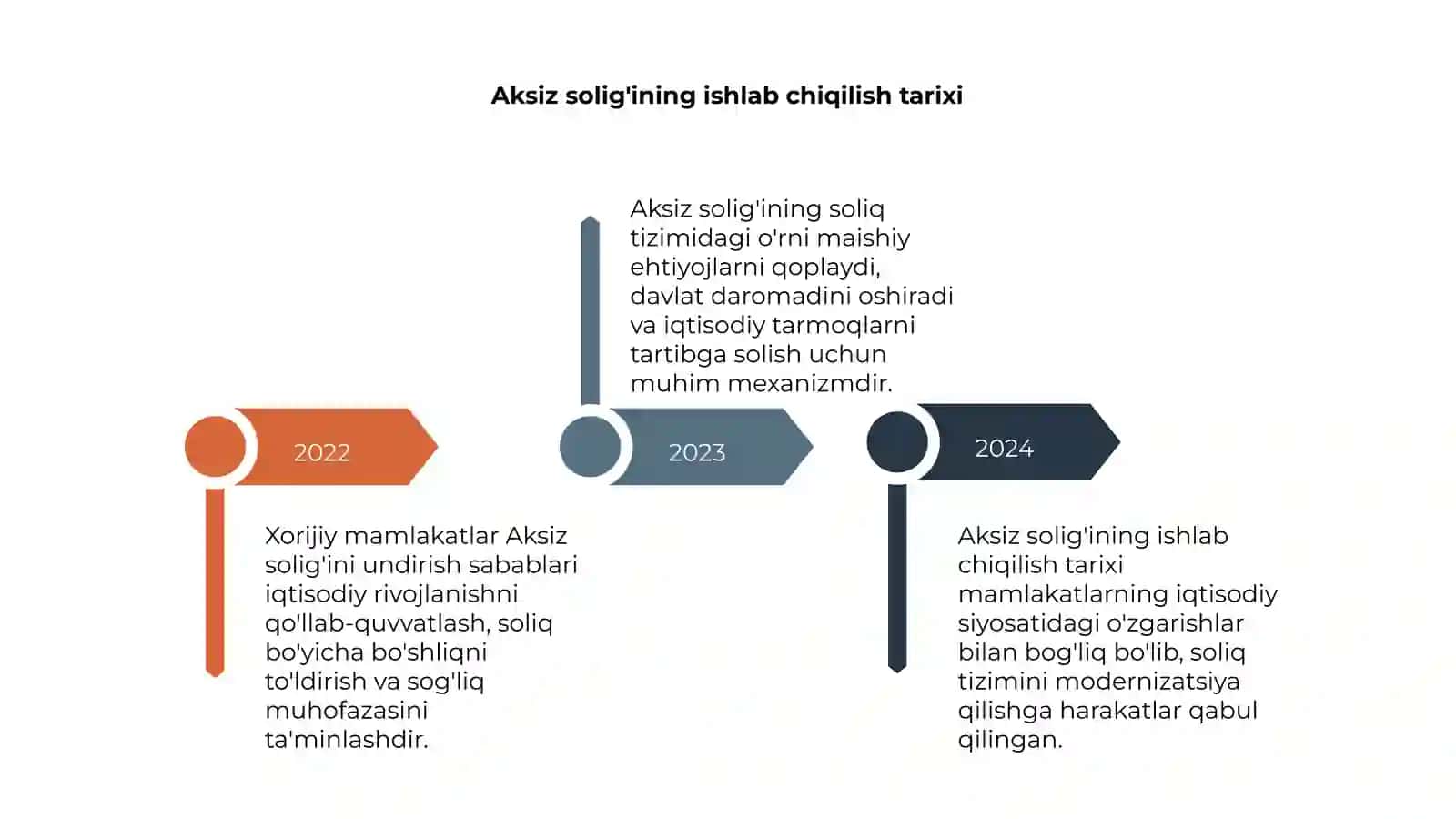 Xorijiy mamlakatlar Aksiz solig'ini undirish sabablari va uning soliq tizimidagi o'rni 4