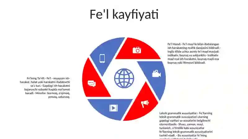 Fe'Lning Tarifi Va Leksik Grammatik Xususiyatlari 4