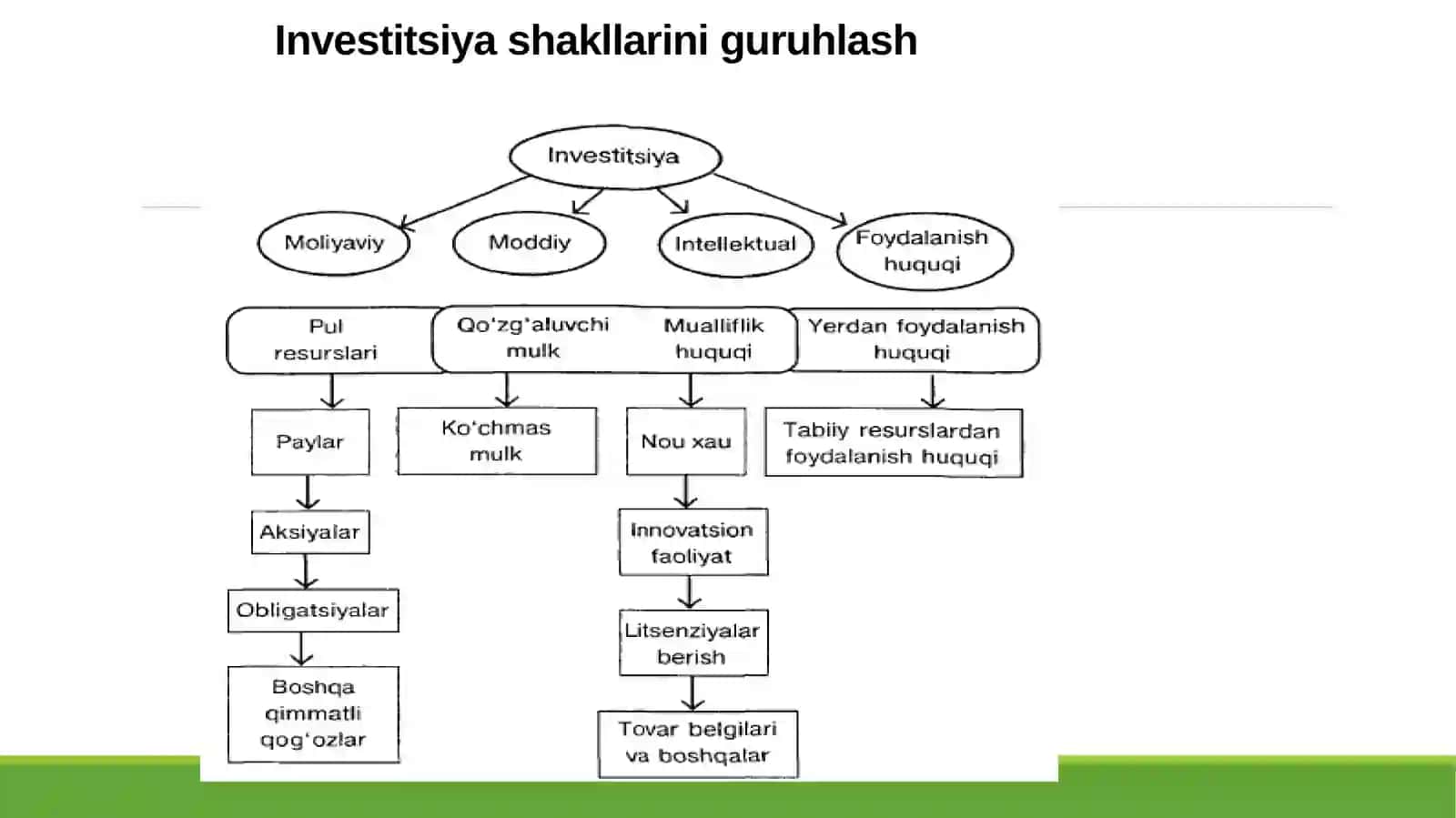 RISKLARNI O’CHASH USULLARI 4