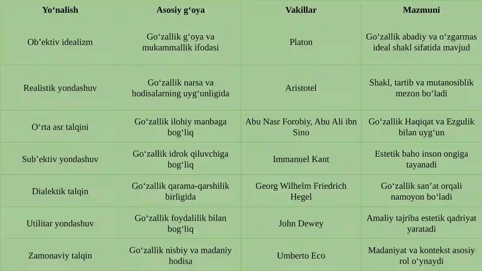 Go‘zallikning falsafiy talqinlari 4