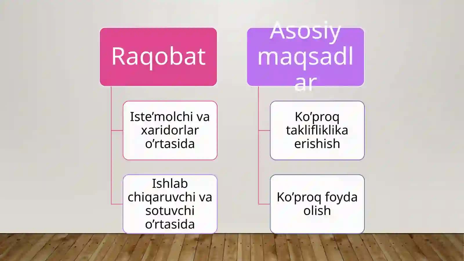 Raqobat va narxlarning shakllanishi 4