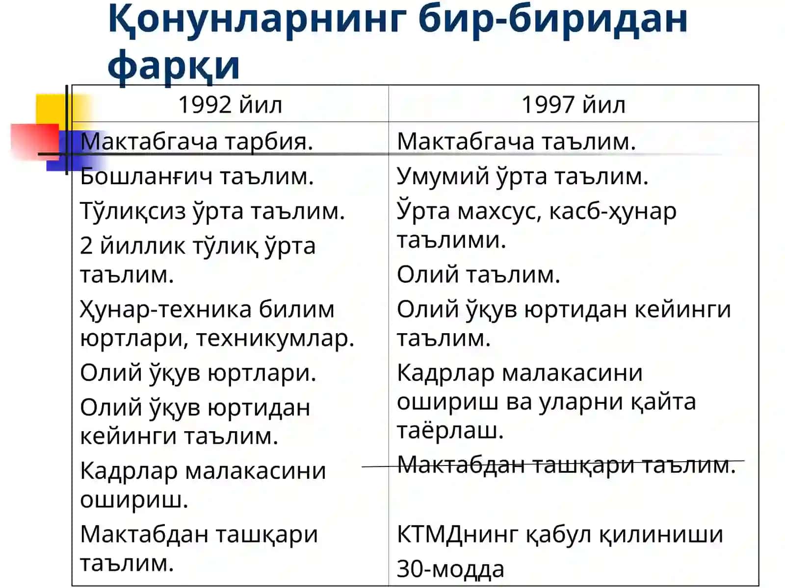 Ўзбекистон Республикасининг “Таълим тўғрисида”ги Қонуни 4