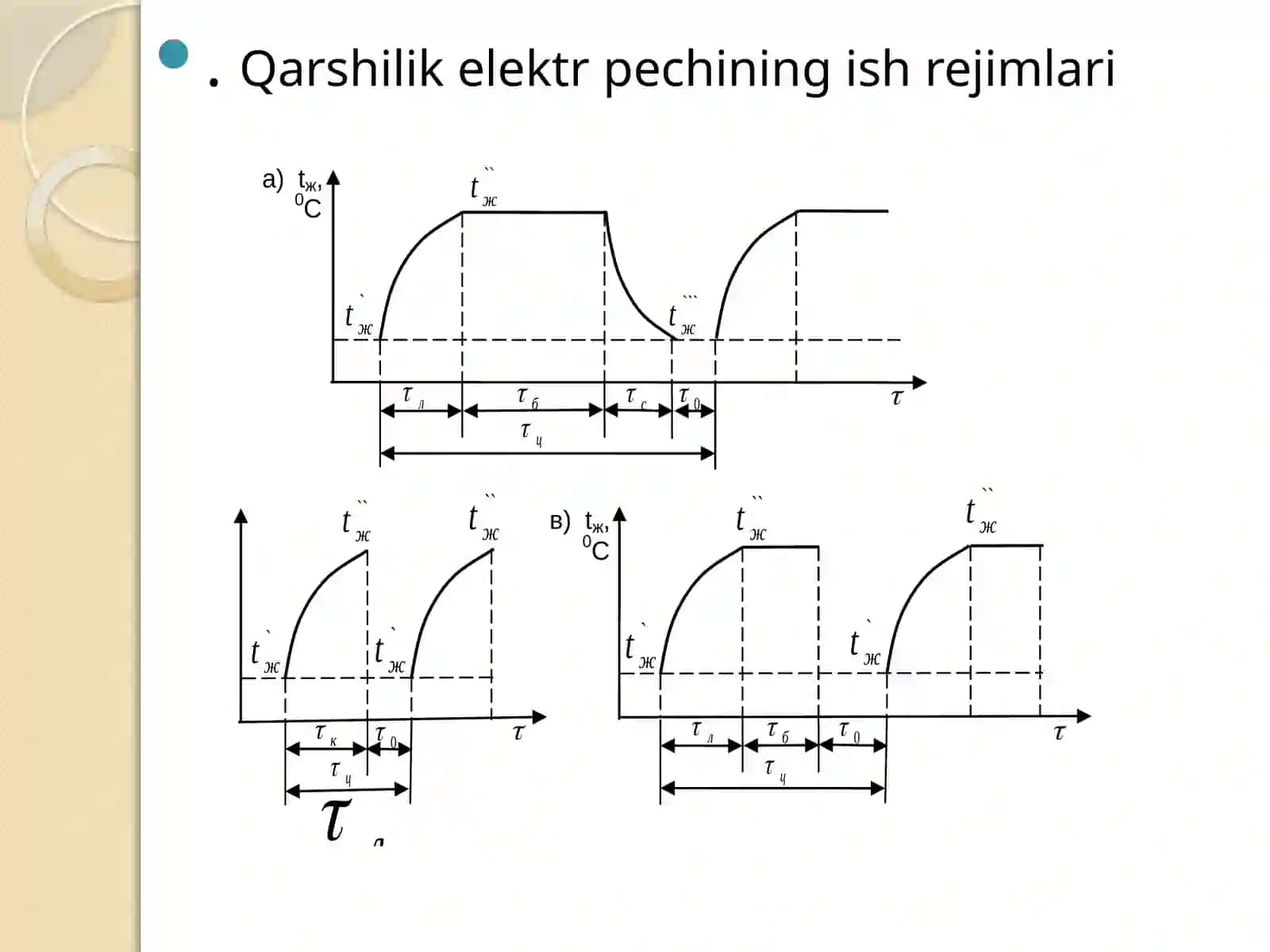 Elektr texnologik qurilmalarning optimal ish rejimlari  va taxlili 4