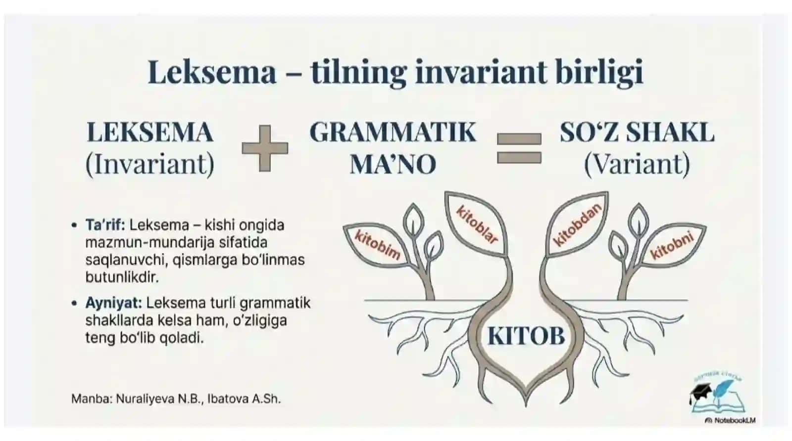 Leksema 4