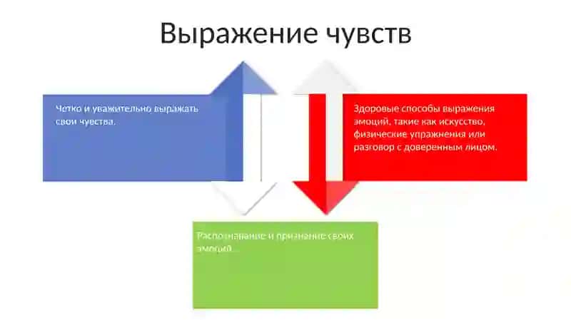 Ощущение 4