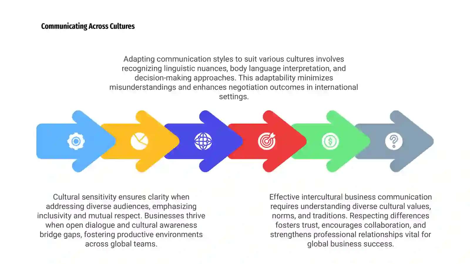 Business in Different Cultures 4