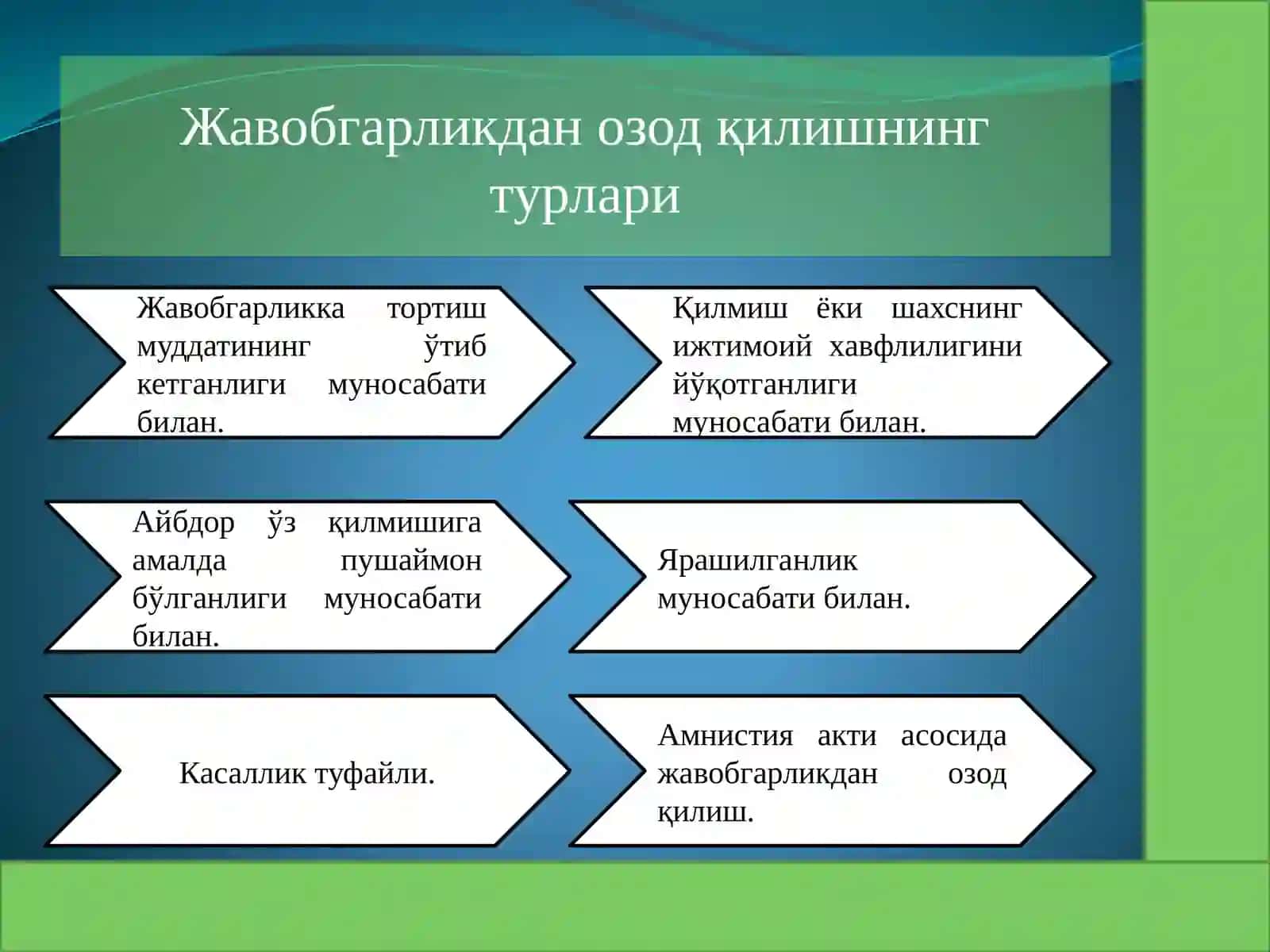 ЖАВОБГАРЛИКДАН ОЗОД ҚИЛИШ ТУШУНЧАСИ ВА ТУРЛАРИ 4