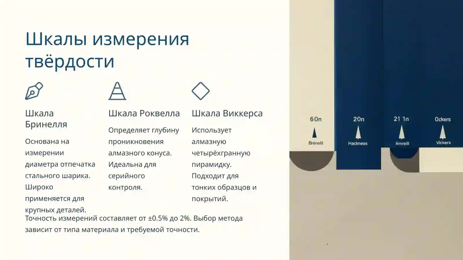 Методы расчёта твёрдости горных пород 4