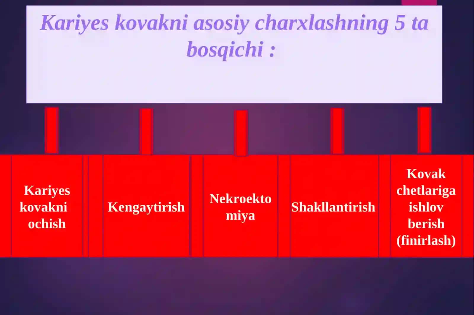 TISH QATTIQTO‘QIMASINICHARXLASH ASOSLARI 4