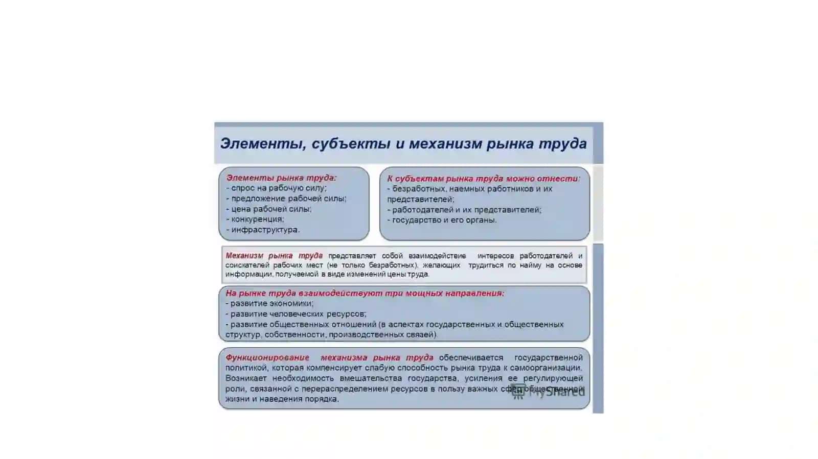 Тема 2.Тенденции в планировании ресурсов и развитии рынка труда 4