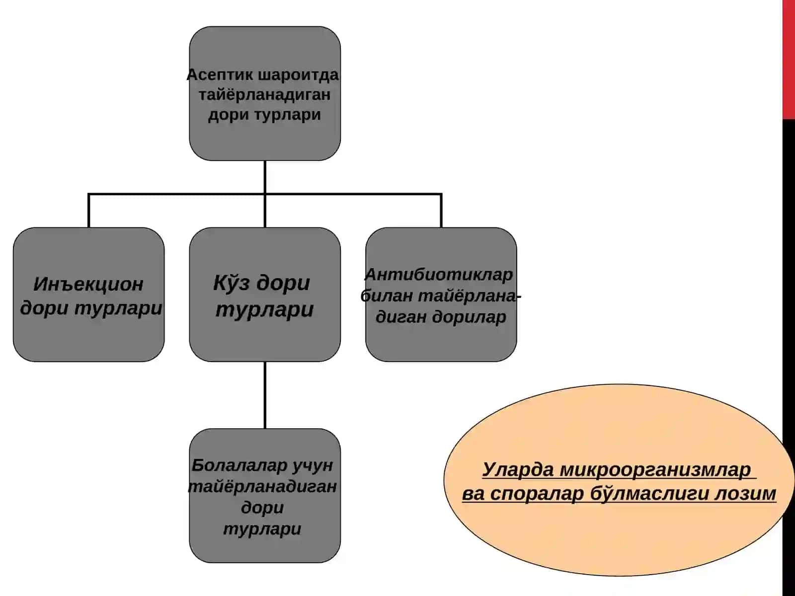 Асептик шароит 4