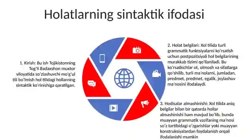 Xol Mano Turlari 4