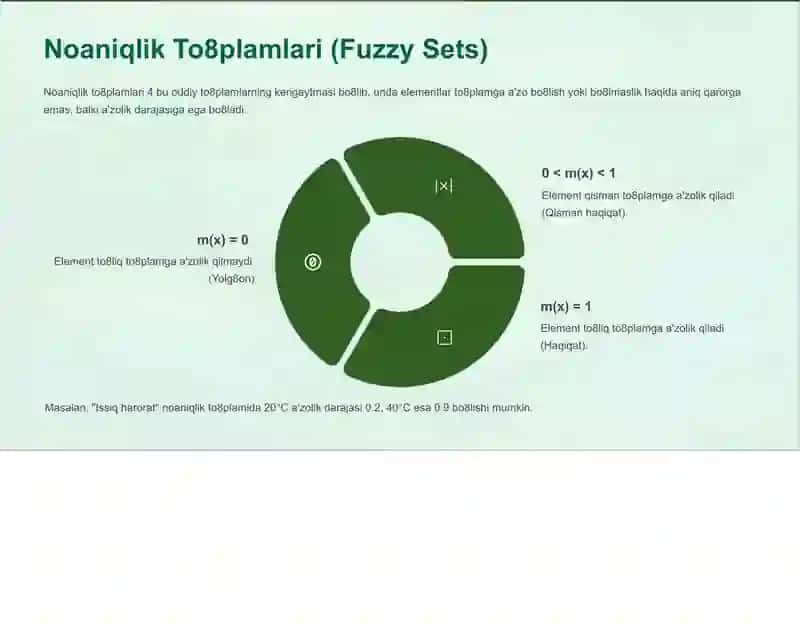 Noaniqlik Mantiqi (Fuzzy Logic) 4