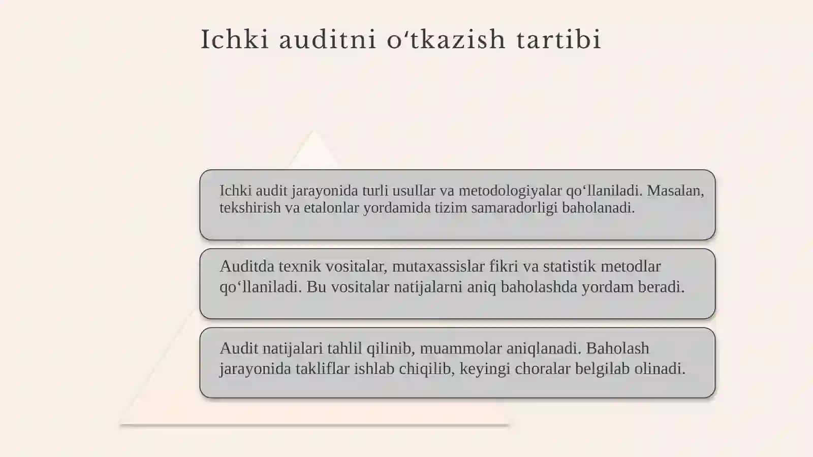 Mehnatnimuhofazaqilishniboshqarishtizimidaichkiaudito‘tkazishtartibi 4