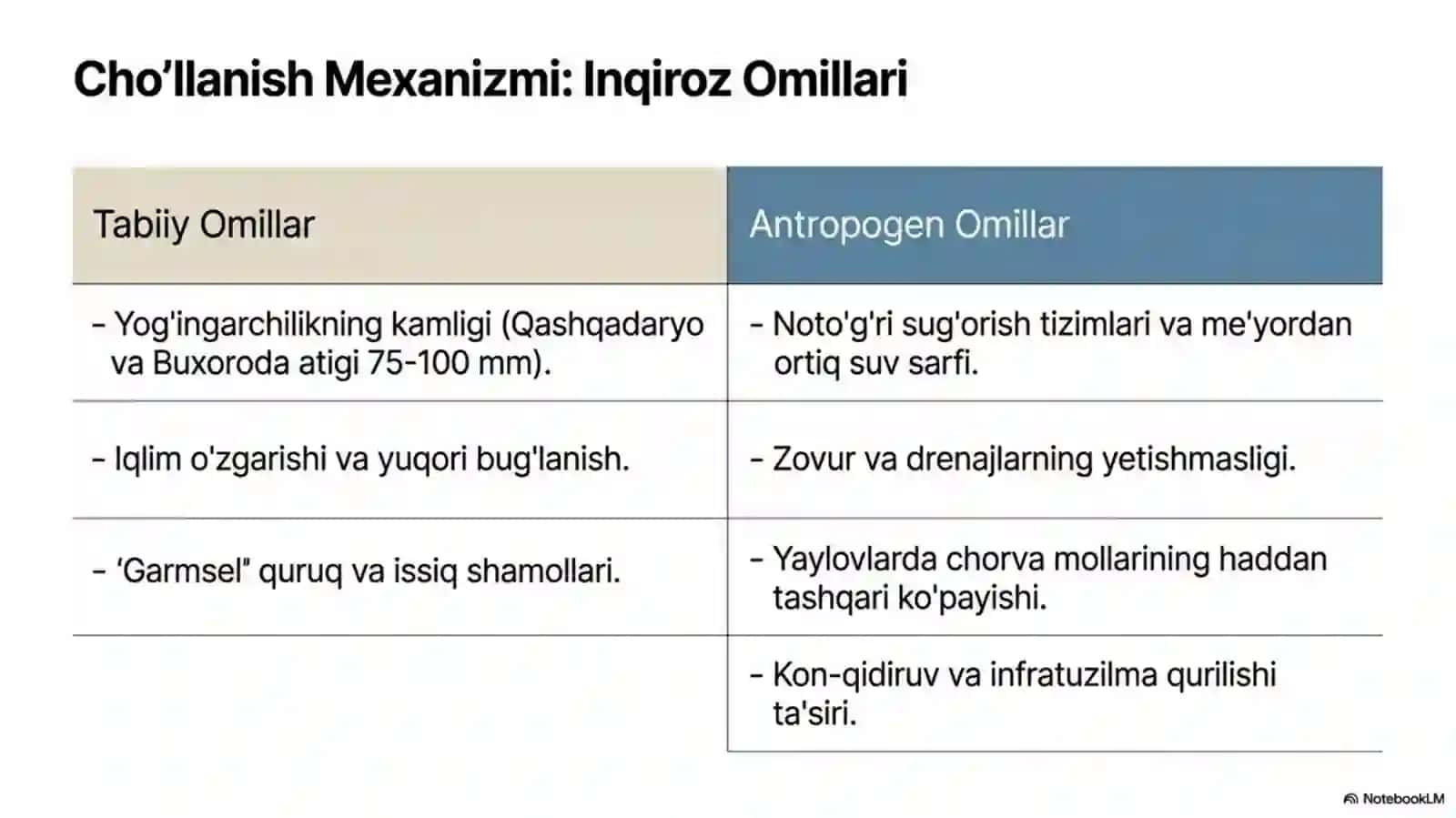 Cho`llanish jarayonlari va ularning tuproq degradasiyasi 4