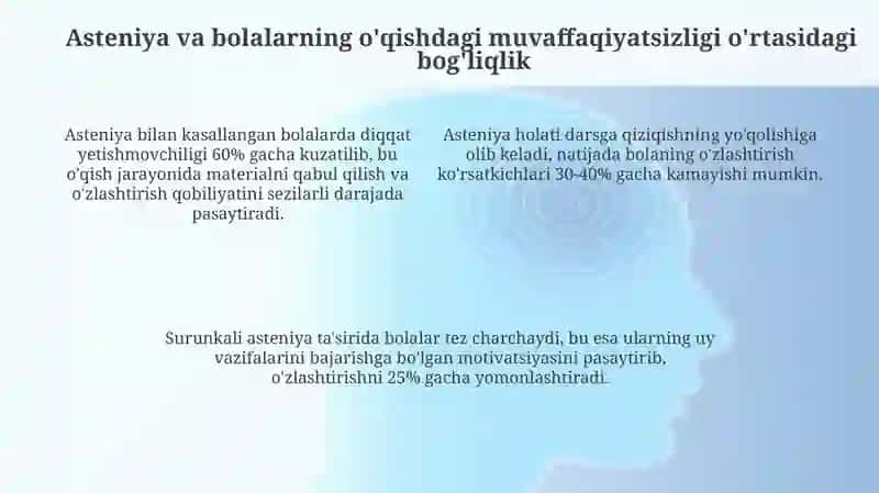 Asteniya va bolalarning o'qishdagi muvaffaqiyatsizligi 4