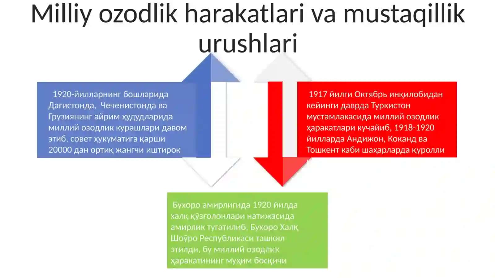 Janubi-Sharqiy Yevropa xalqlari yangi davrda: tarixiy rivojlanishning asosiy voqealari va jarayon 4