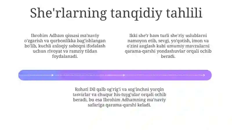 "Rohati Dil" va "Ibrohim Adham Qissasi" asarlari tahlili 4