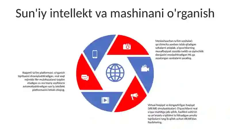 Tarbiyaviy Tadbirlarni O'Tkazish Texnologiyasi 4