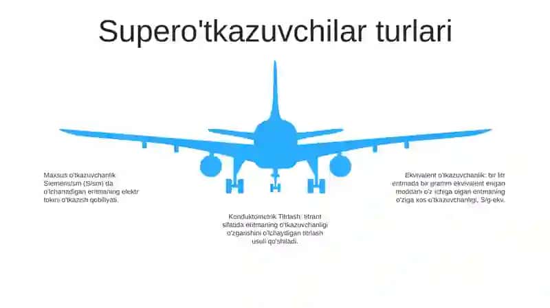 Konduktometrik Titrlash 4