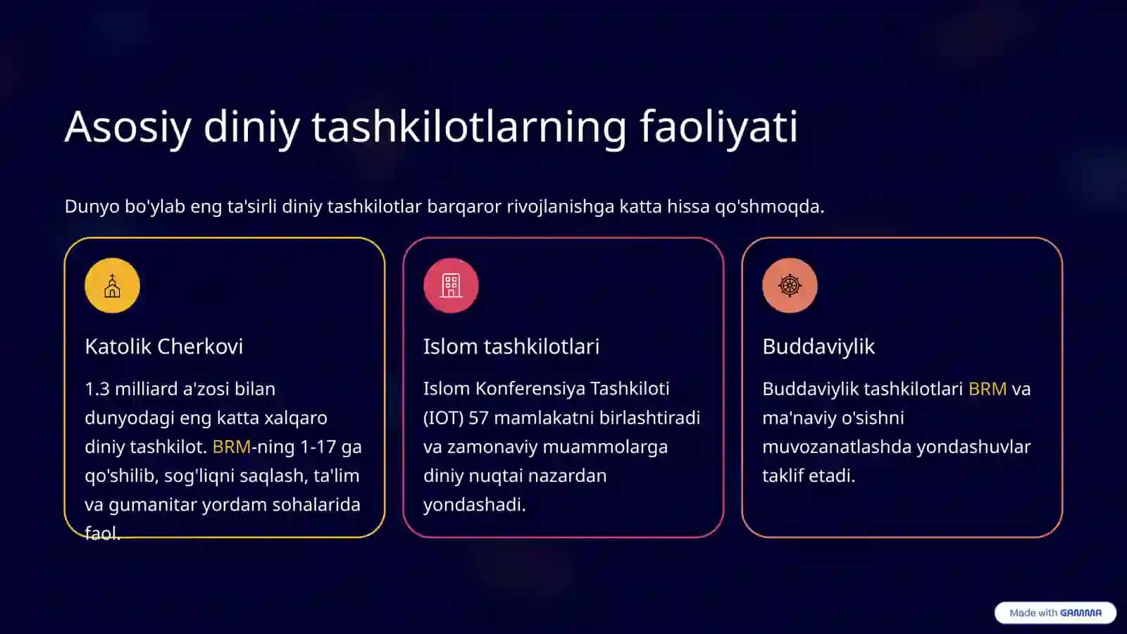 Xalqaro diniy tashkilotlar faoliyatining tarixi va ularning barqaror rivojlanish maqsadlariga erishishdagi ahamiyati 4