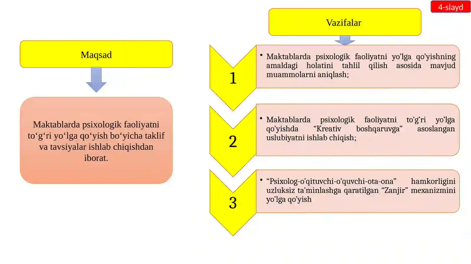 MAKTABLARDA PSIXOLOGIK FAOLIYATNI TO‘G‘RI YO'LGA QO‘YISH 4