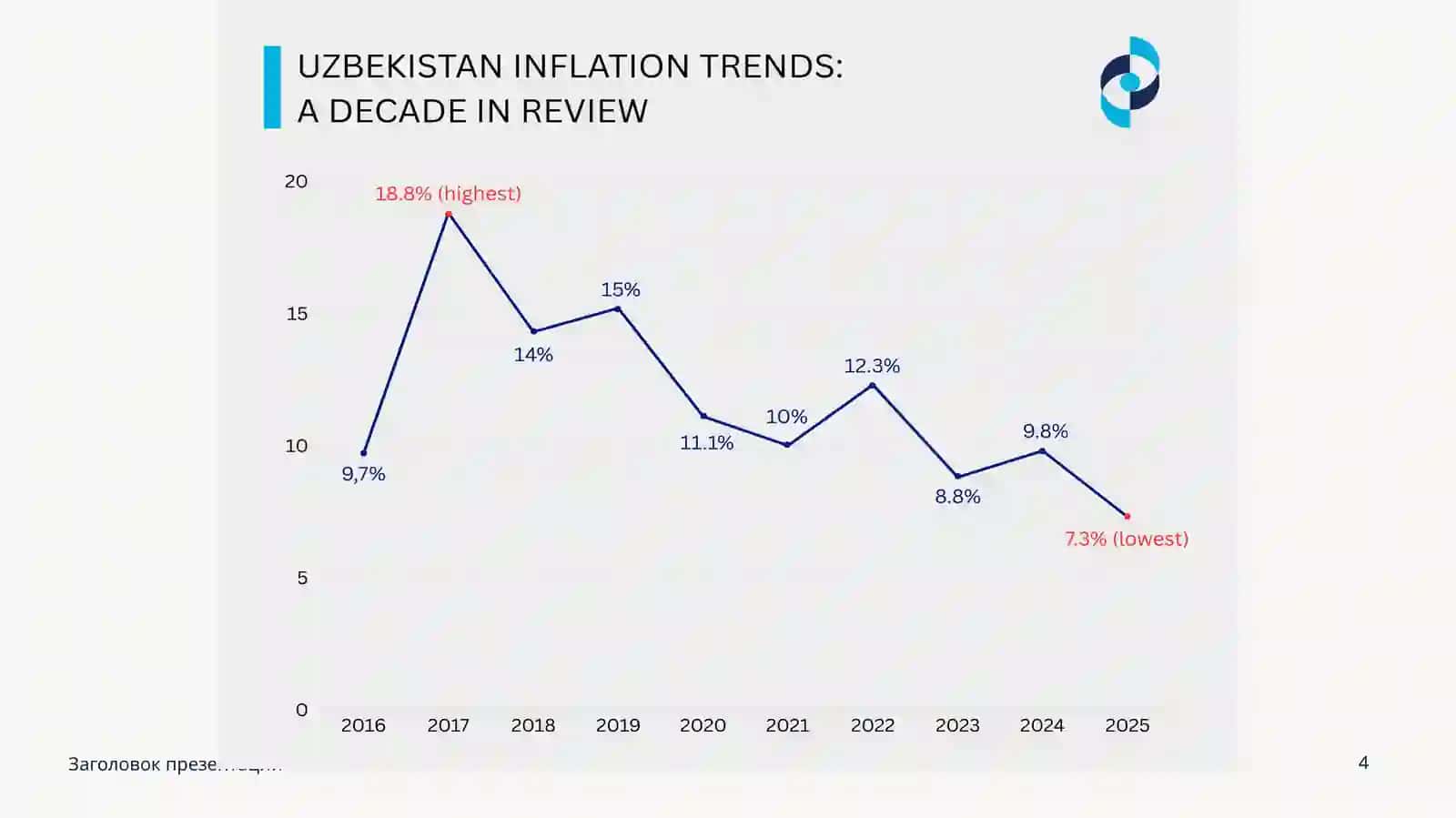 Inflyatsion nishon (Inflation Targeting) va Dinamik Makroiqtisodiy Siyosat 4