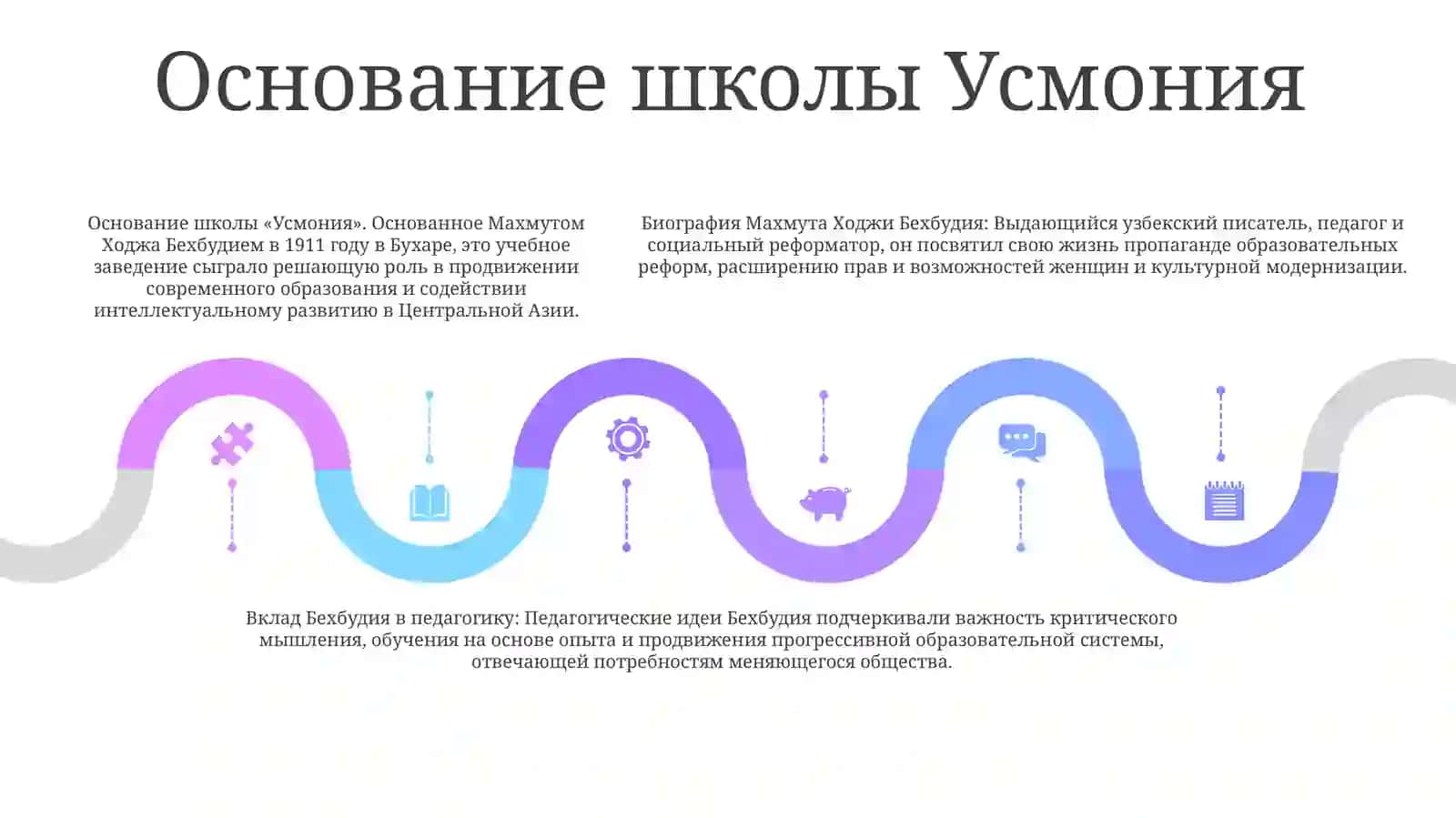 Биография Махмуд Ходжа Бехбудий И Вклад ЕгоНаПедагогику 4